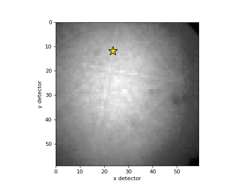 ../../_images/kikuchipy-detectors-EBSDDetector-plot-1_02_00.png