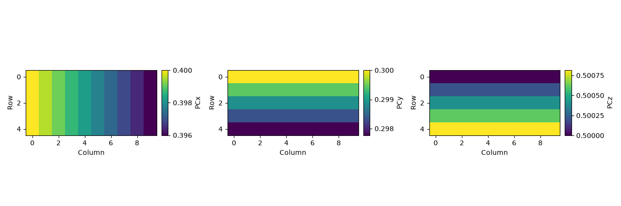 plot distribution of projection centers