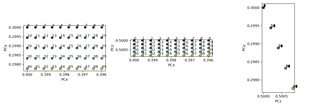 plot distribution of projection centers
