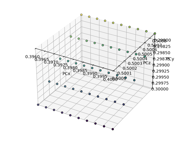 plot distribution of projection centers