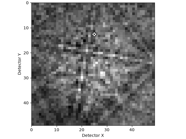 crop detector