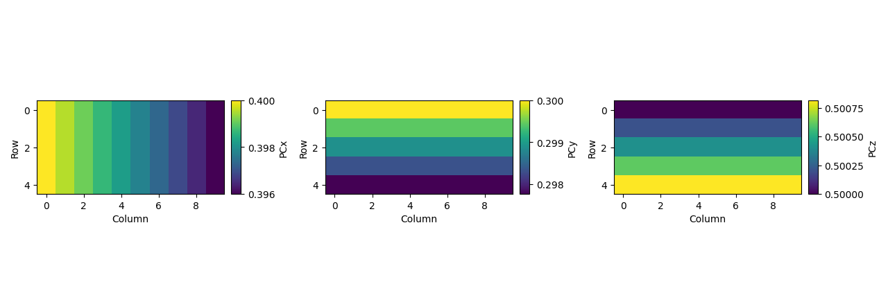plot distribution of projection centers