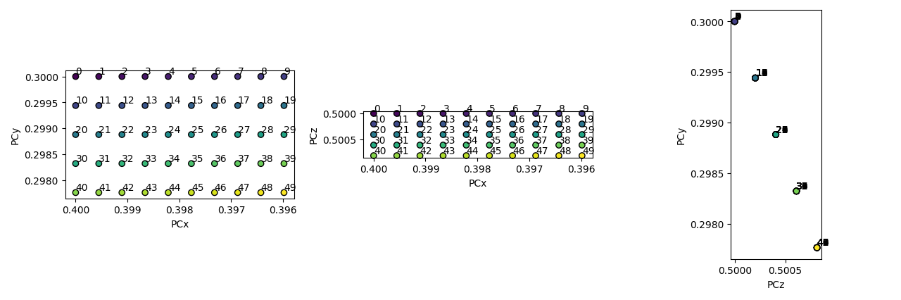 plot distribution of projection centers