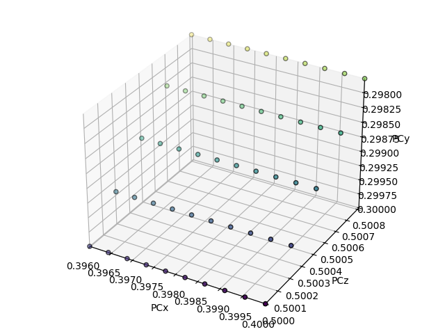 plot distribution of projection centers