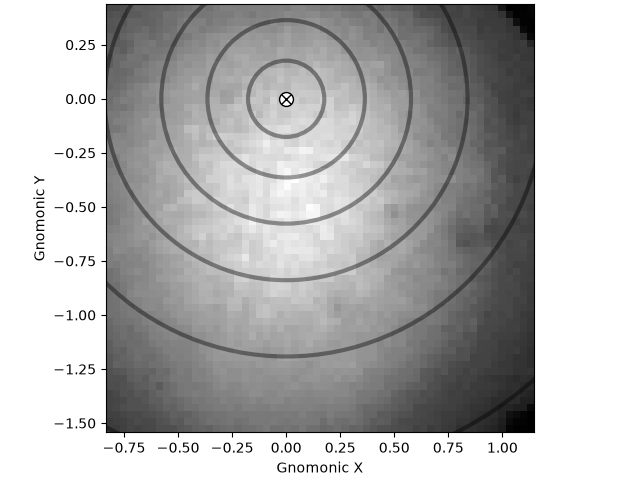 plot projection center on detector