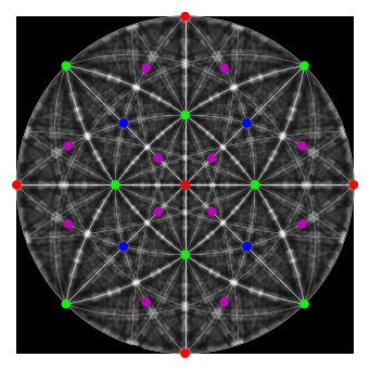 ../_images/tutorials_esteem2022_diffraction_workshop_143_0.png