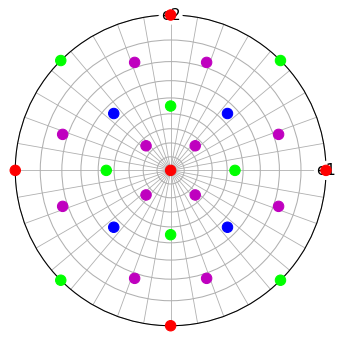 ../_images/tutorials_esteem2022_diffraction_workshop_88_0.png